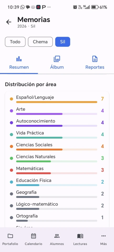 Resumen del ciclo en EVIAP